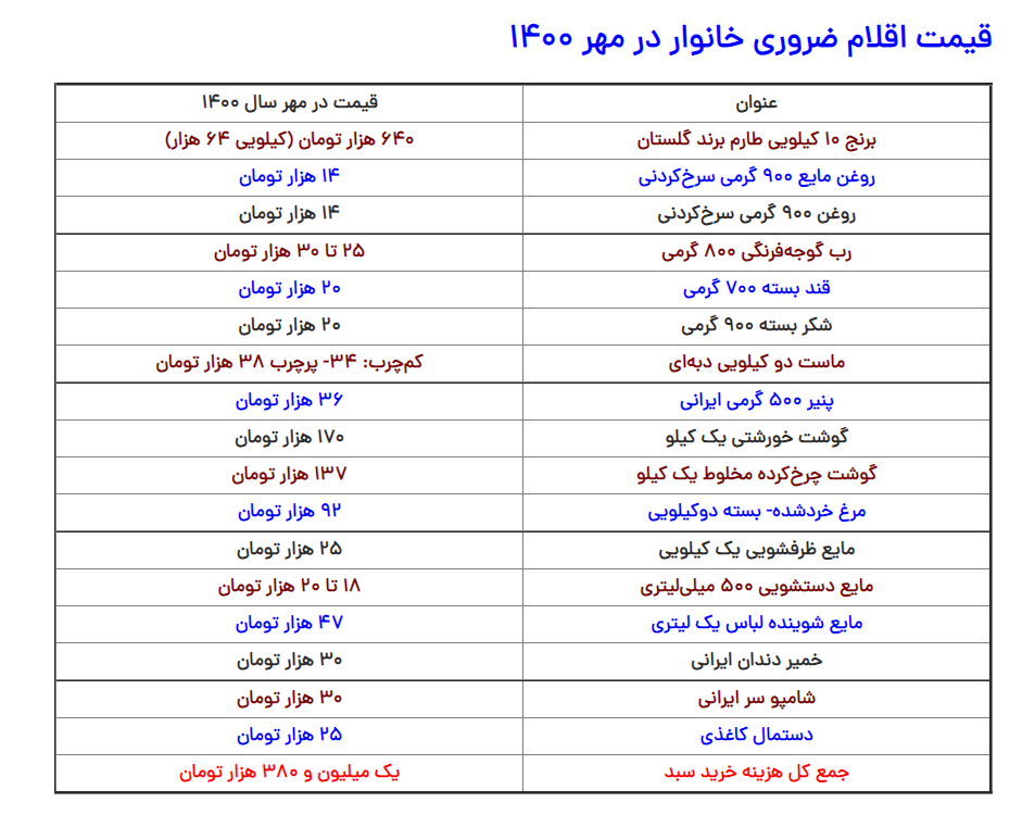 قیمت اقلام خانوار