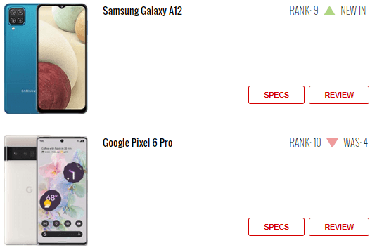  گوشی های پرطرفدار هفته