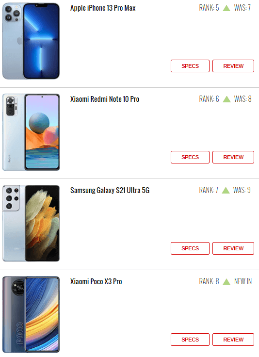 بهترین گوشی ها