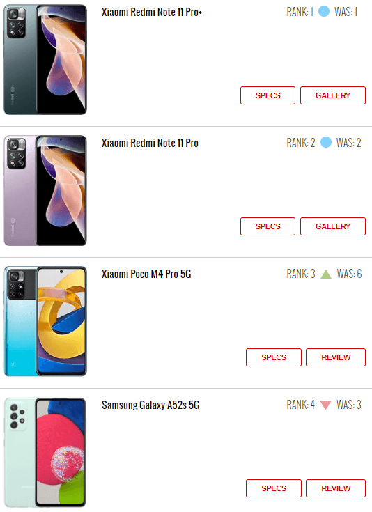 گوشی هوشمند پرطرفدار