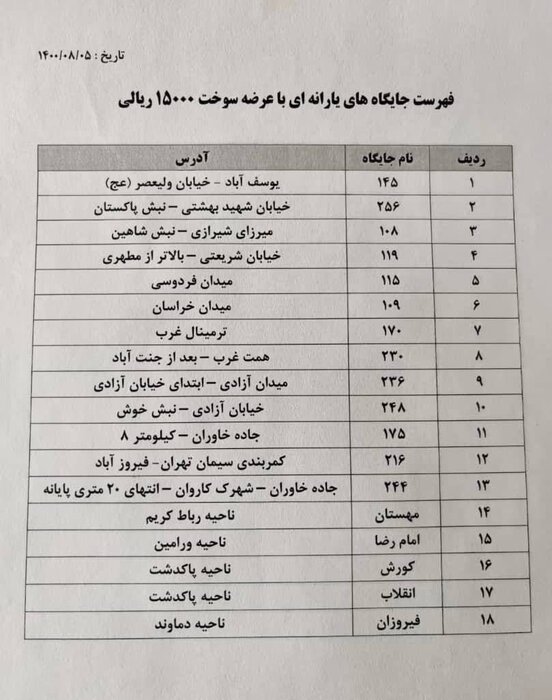 فهرست جایگاه‌های فعال عرضه سوخت 