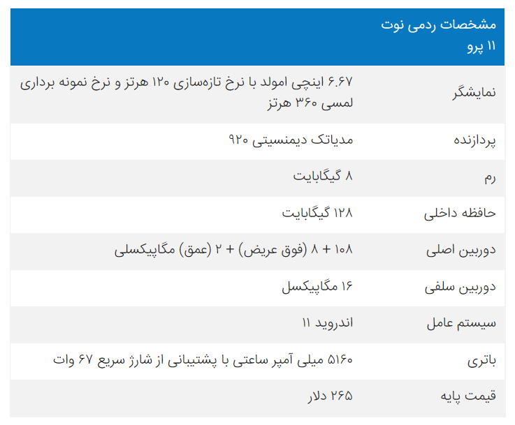 مشخصات ردمی نوت ۱۱ پرو
