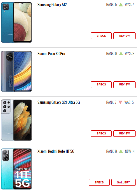 بهترین گوشی ها