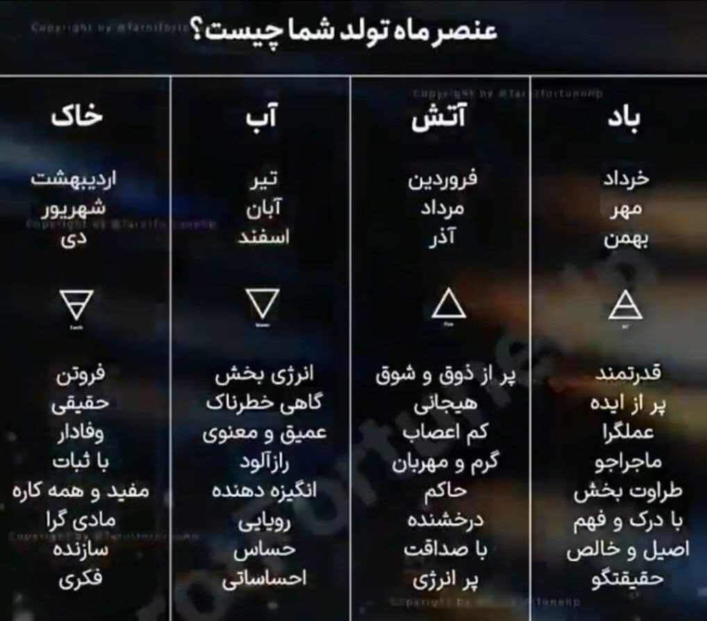 عنصر ماه تولد