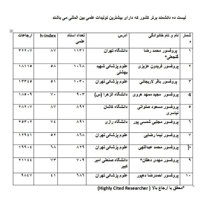 ۱۰ محقق برتر کشور را بشناسید