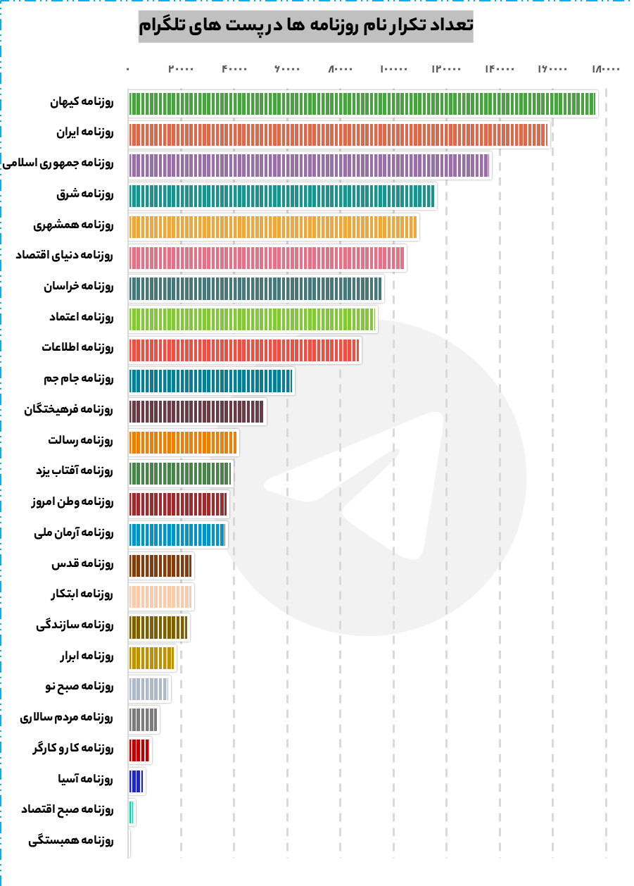 مطبوعات در تلگرام