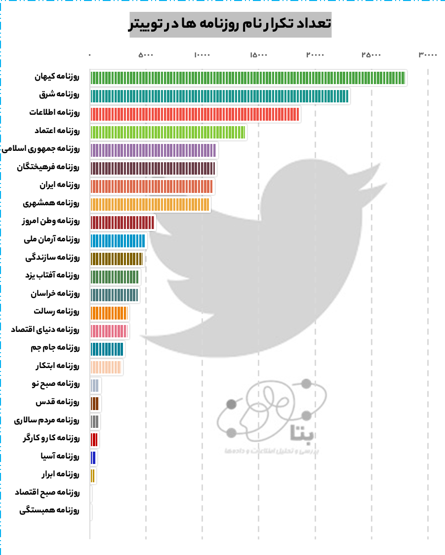 مطبوعات در توئیتر