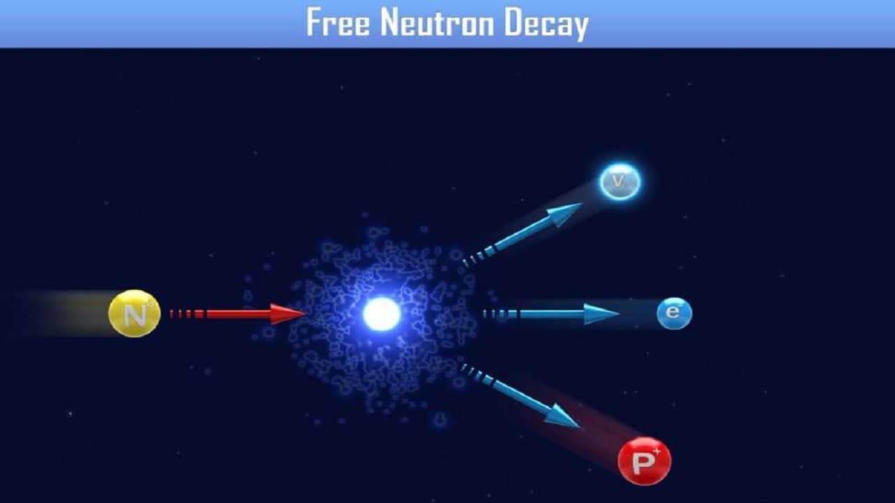Процесс распада нейтрона. Распад нейтрона. Превращение Протона в нейтрон. Схема распада нейтрона. Схема распада свободного нейтрона.