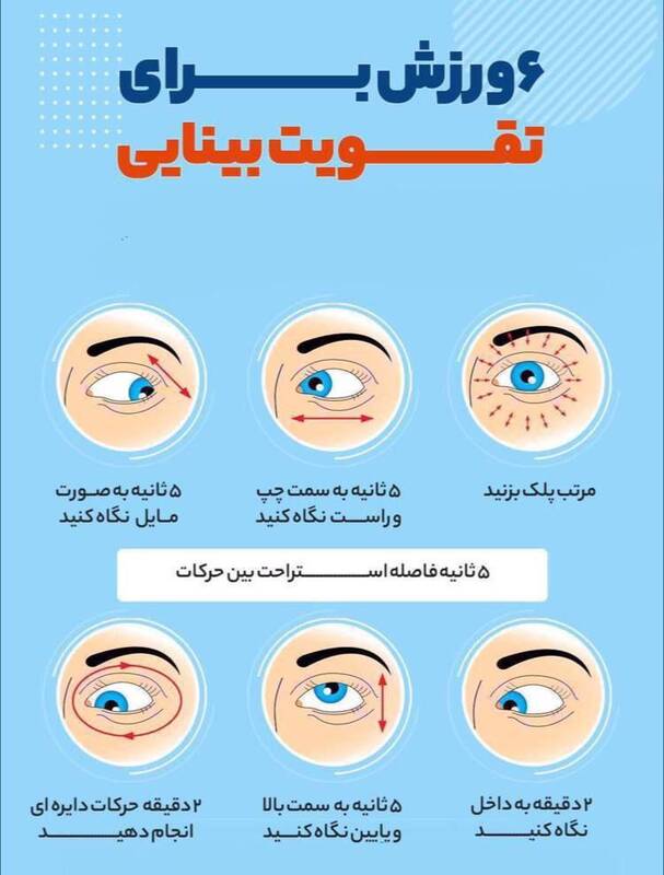 اینفوگرافیک چشم