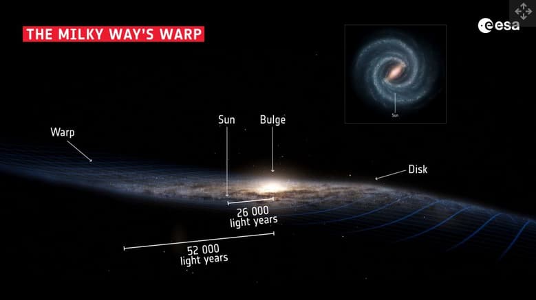 ۴ معمای بزرگ درباره کهکشان راه شیری