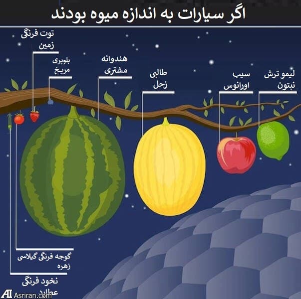 مقایسه اندازه سیارات با میوه ها