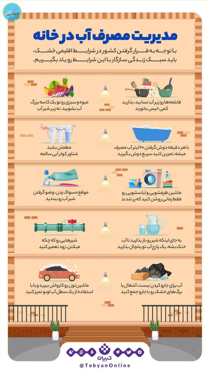 اینفوگرافیک مصرف آب