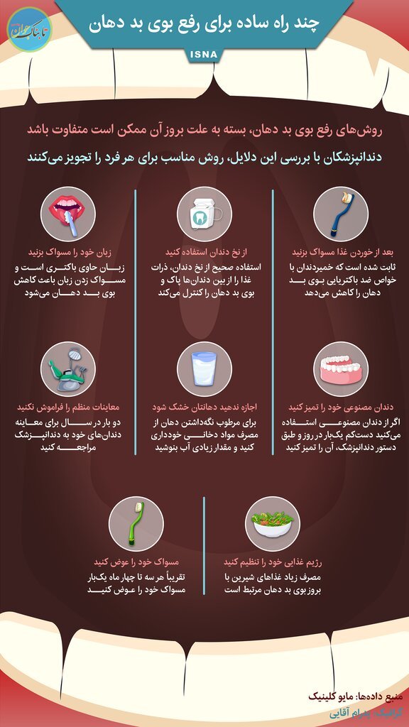 اینفوگرافیک