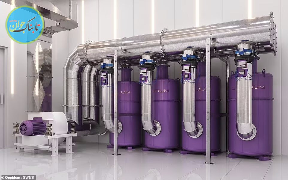 پناهگاه‌های آخرالزمانی