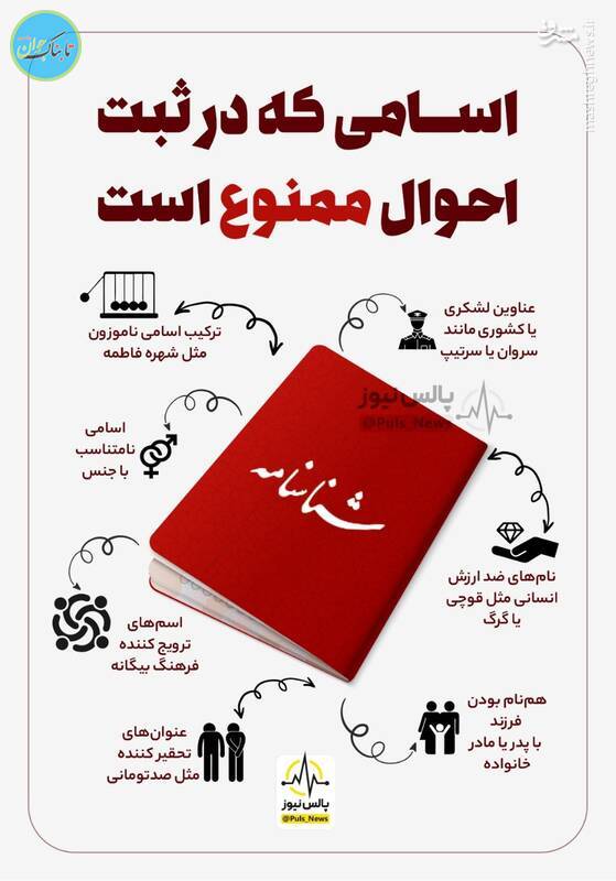 اینفوگرافیک اینفوگرافیک