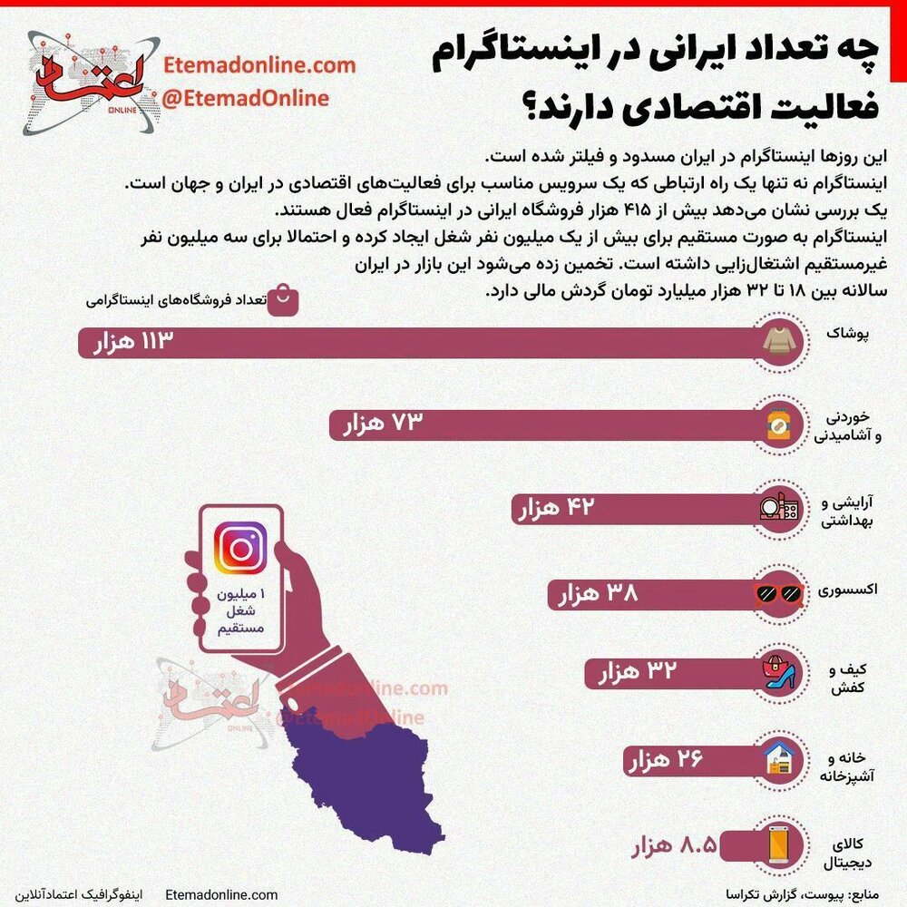 جزئیات مشاغل ۳ میلیون نفر وابسته به اینستاگرام