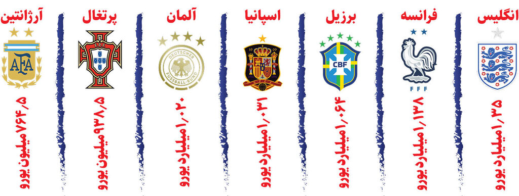 آبروداری ستاره ایرانی در بین تیمهای جام جهانی آبروداری ستاره ایرانی در بین تیمهای جام جهانی