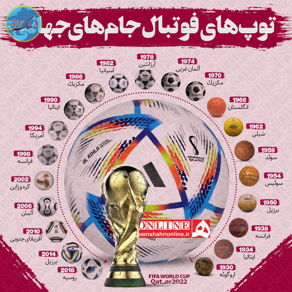 توپ‌های تاریخی جام‌های جهانی ؛ از ۱۹۳۰ اروگوئه تا ۲۰۲۲ قطر