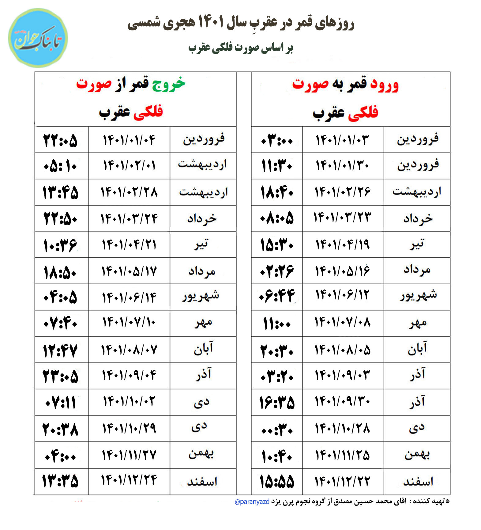 روزهای قمر در عقرب سال ۱۴۰۱