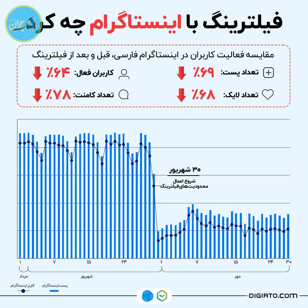 اینستاگرام