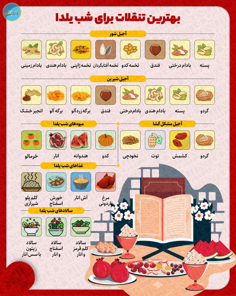 اینفوگرافیک یلدا
