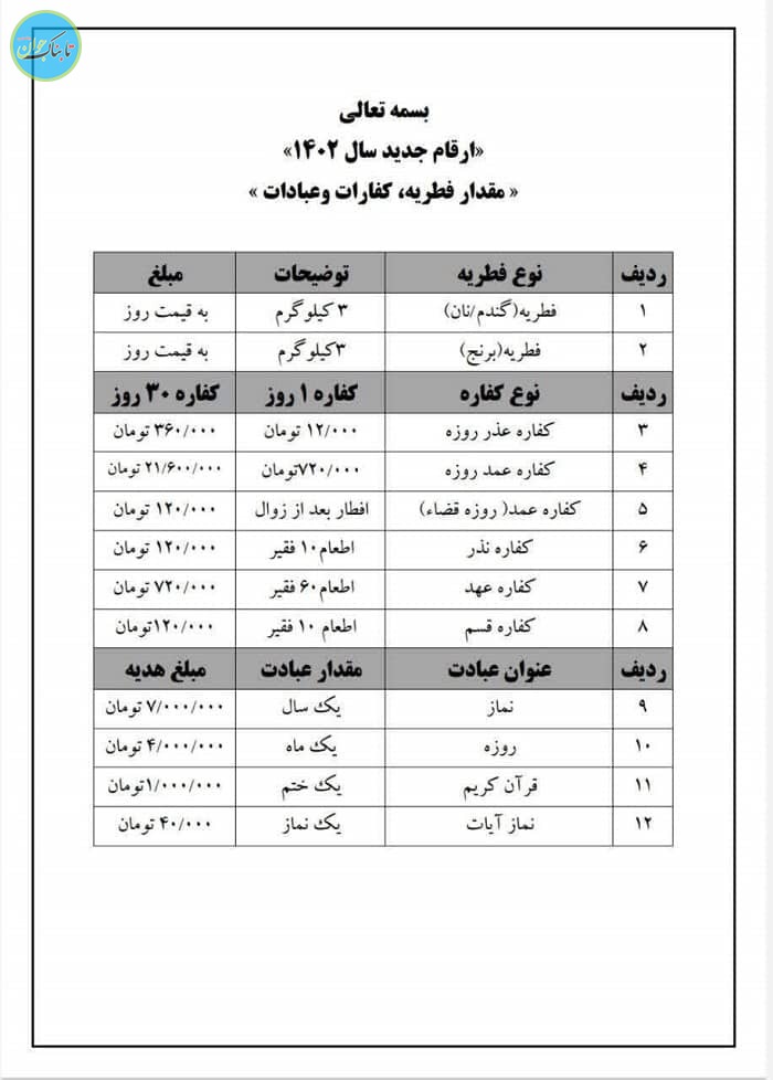 مبلغ فطریه امسال و کفاره ۱۴۰۲ جوادی آملی