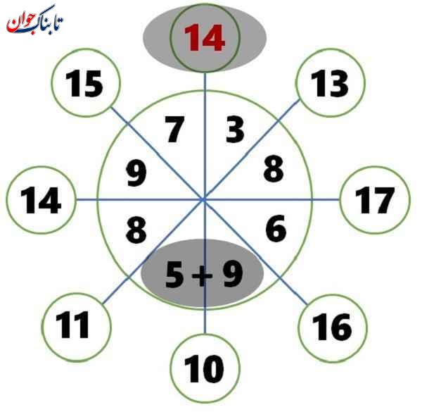 معمای ریاضی تصویری برای باهوش ها با جواب