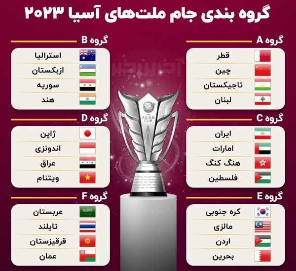 گروه بندی جام ملت های آسیا 2023 نحوه صعود تیم ها در جام ملتهای آسیا + گروه بندی ۲۰۲۳