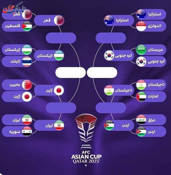 بازی ایران ژاپن چه روزی است؟ + ساعت و جزییات