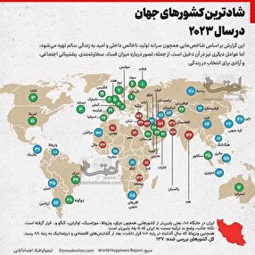 شادترین کشور‌ها در سال ۲۰۲۳ + رتبه ایران