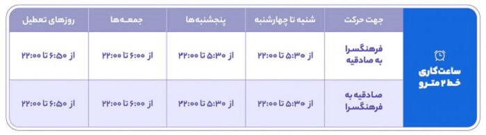 مترو خط دو