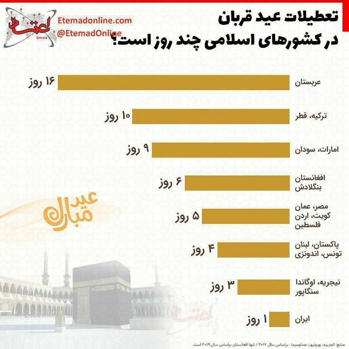 عید قربان چند روز تعطیل است