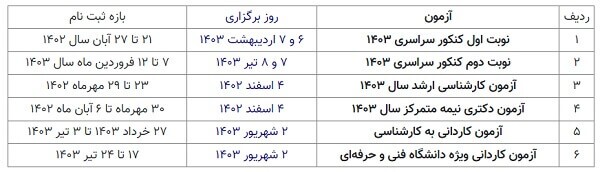 کنکور ۱۴۰۳ چگونه برگزار می‌شود؟ بلاتکلیفی کنکوری ها!