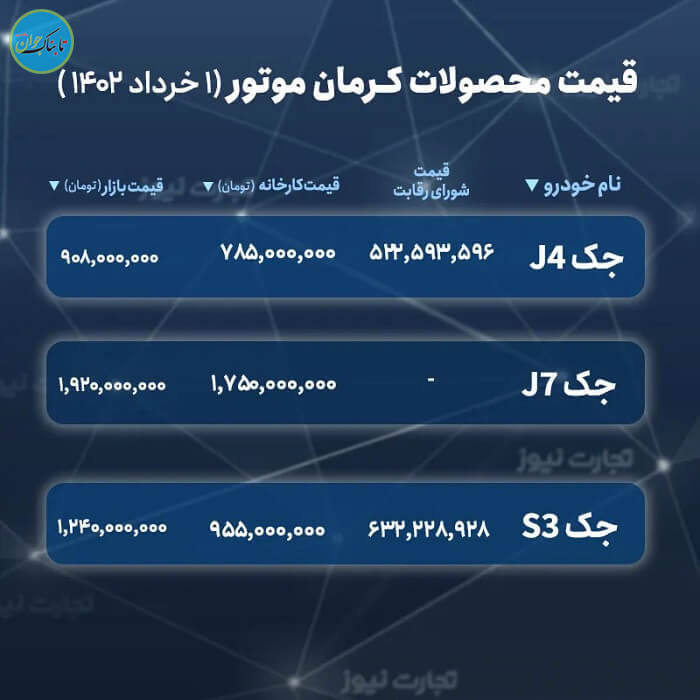قیمت خودروهای کرمان موتورز در طرح یکپارچه