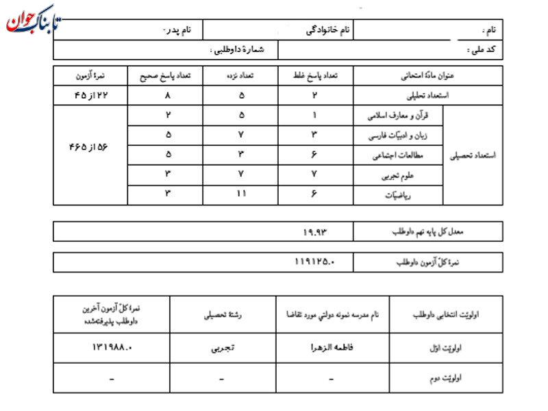 محاسبه درصد و تراز در آزمون تیزهوشان محاسبه درصد و تراز در آزمون تیزهوشان