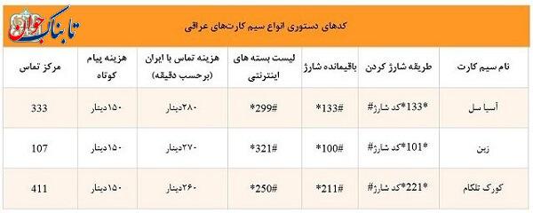 سیمکارت های عراقی روش تماس رایگان در اربعین + ترفندهای سیمکارت و اینترنت در عراق