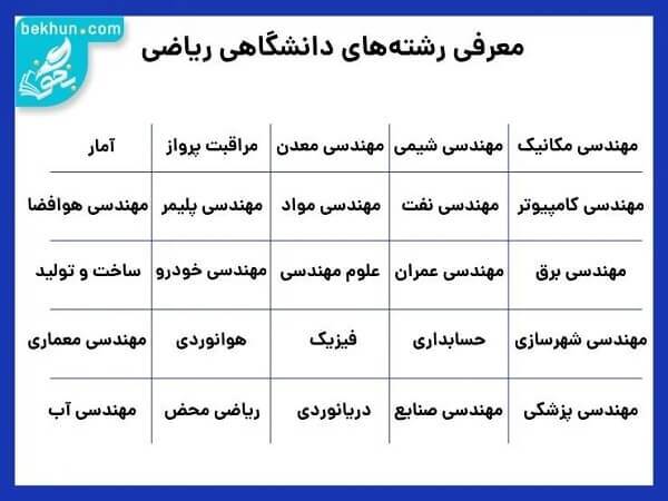 رشته ریاضی چه شغل هایی دارد؟ + پردرآمدترین مشاغل