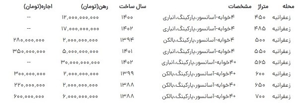 اجاره خانه لوکس در زعفرانیه اجاره خانه لوکس در زعفرانیه چند؟