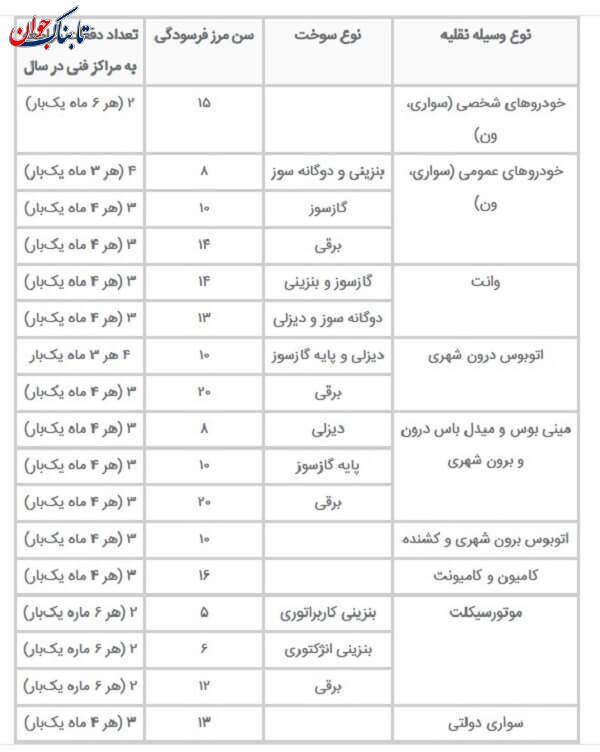 ماشینهای فرسوده شامل چه خودروهایی میشود؟ + جزییات