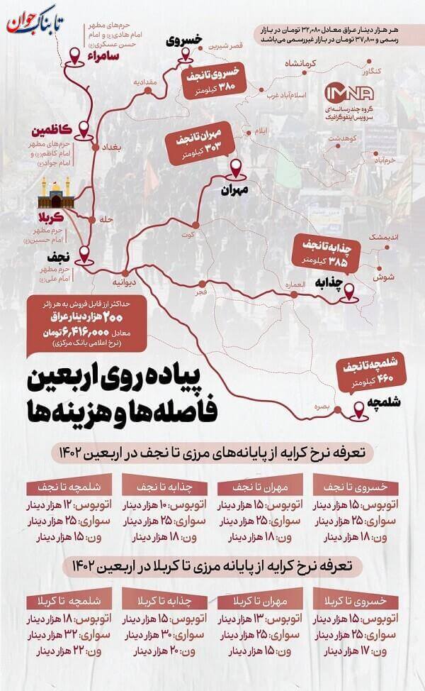 اربعین ۱۴۰۲ در عراق چه روزی است؟ + اخبار