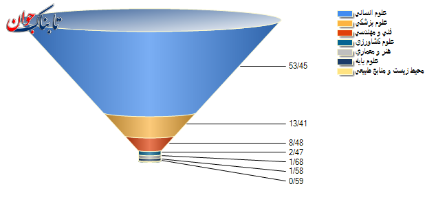 روند مطالعات و پژوهش‌های آکادمیک در حوزه بازی‌های دیجیتال بررسی شد