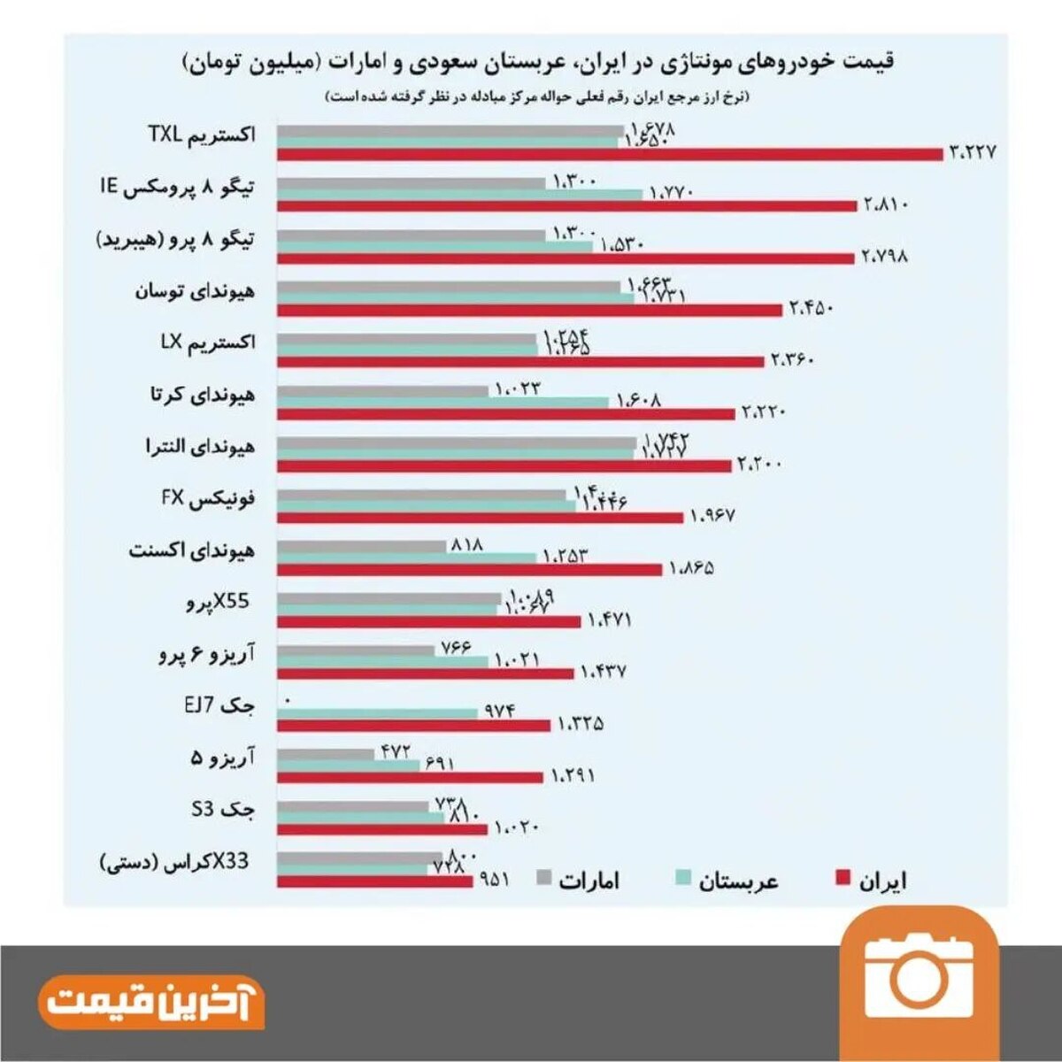 گران فروشی فوق‌العاده مونتاژکاران